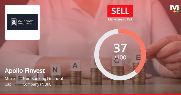 Apollo Finvest (India) Ltd is Rated Sell