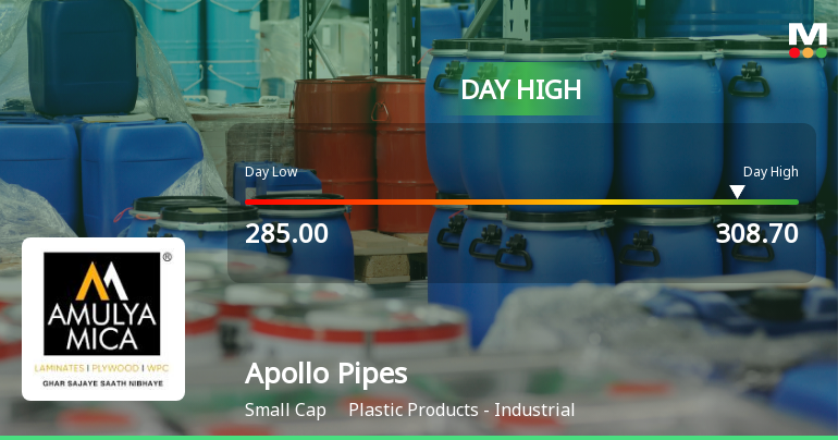Apollo Pipes Hits Intraday High with Strong 7.46% Surge in Trading