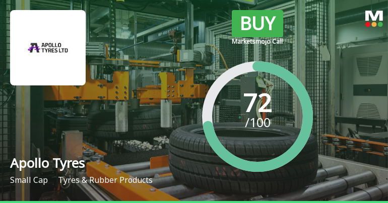 Apollo Tyres Sees Shift in Market Assessment Amid Mixed Financial and Technical Signals