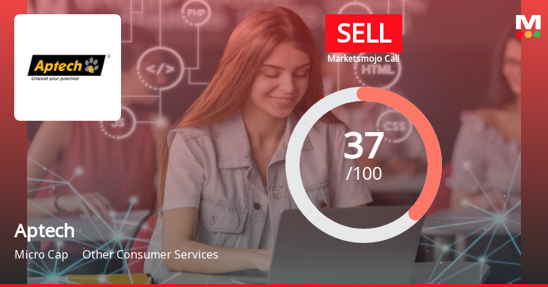 Aptech’s Evaluation Revised Amidst Mixed Financial and Market Signals