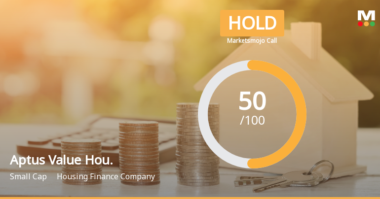 Aptus Value Housing Finance India Sees Shift in Market Assessment Amid Valuation and Financial Trends