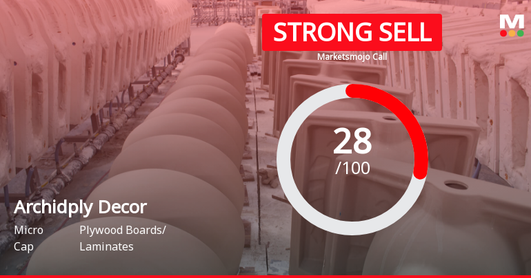 Archidply Decor Ltd is Rated Strong Sell