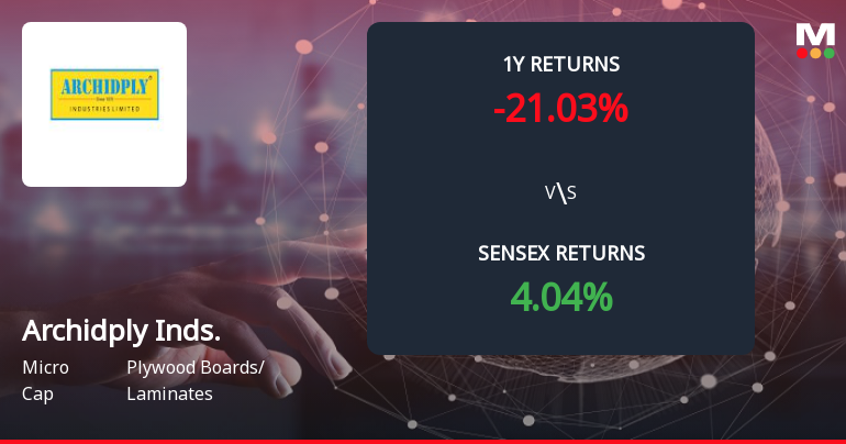 Archidply Industries Forms Death Cross, Signalling Potential Bearish Trend