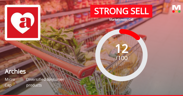 Archies Faces Challenging Market Conditions Amidst Technical and Fundamental Shifts