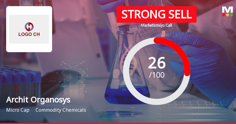 Archit Organosys Ltd is Rated Strong Sell