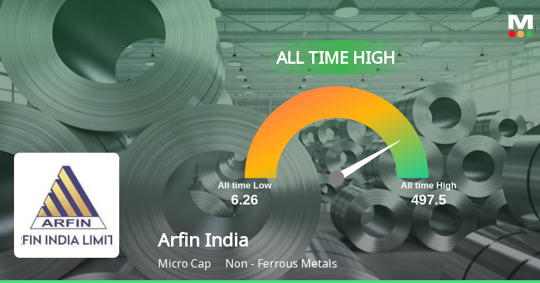Arfin India Stock Hits All-Time High, Marking a Remarkable Milestone