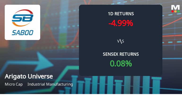 Arigato Universe Faces Intense Selling Pressure Amid Consecutive Losses
