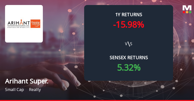 Arihant Superstructures Forms Death Cross Signalling Potential Bearish Trend