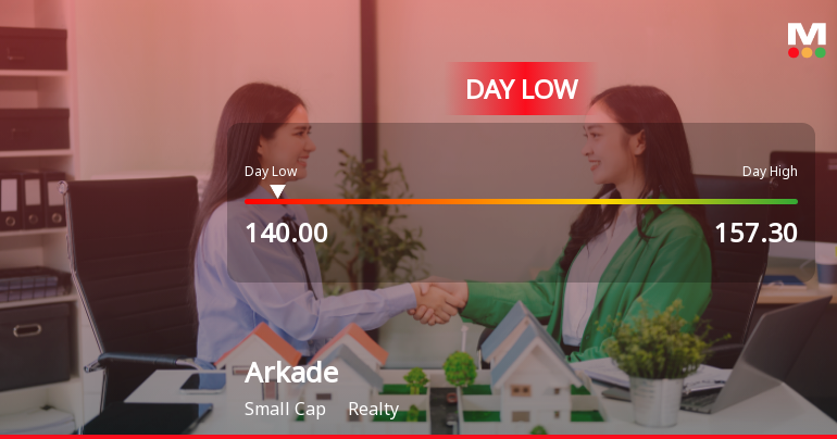 Arkade Developers Hits Intraday Low Amid Price Pressure and Market Headwinds