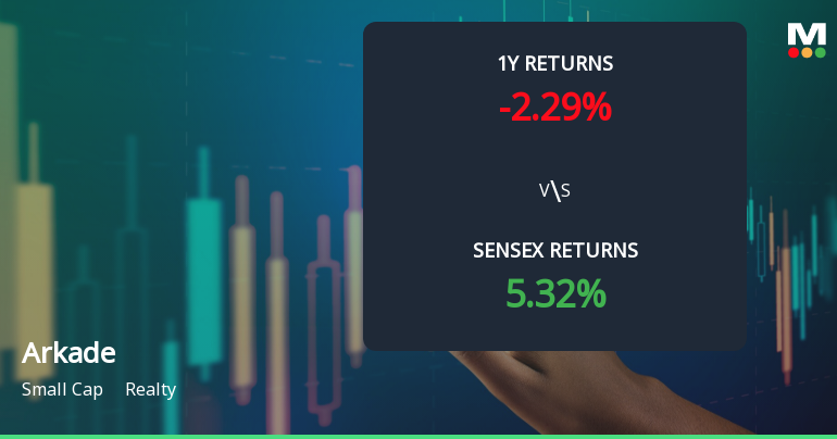 Arkade Developers Faces Bearish Momentum Amid Technical Indicator Shifts