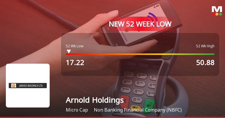 Arnold Holdings Falls to 52-Week Low of Rs.17.22 Amidst Continued Downtrend