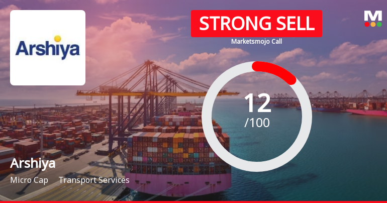 Arshiya’s Market Assessment Revised Amidst Challenging Financial and Technical Trends