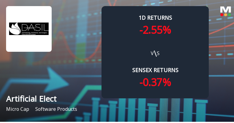 Artificial Electronics Intelligent Material Faces Intense Selling Pressure Amid Consecutive Losses