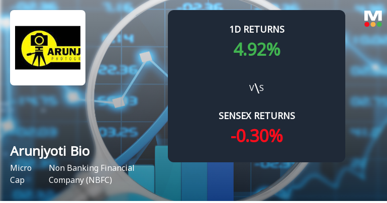 Arunjyoti Bio Ventures Hits Upper Circuit Amidst Unprecedented Buying Interest