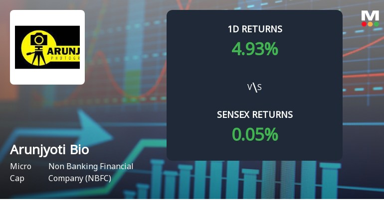 Arunjyoti Bio Ventures Surges with Unprecedented Buying Interest and Upper Circuit Momentum