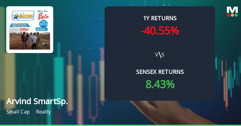 Arvind SmartSpaces Technical Momentum Shifts Amid Mixed Market Signals