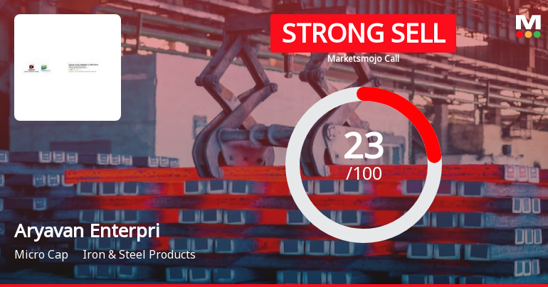 Aryavan Enterprise Ltd is Rated Strong Sell