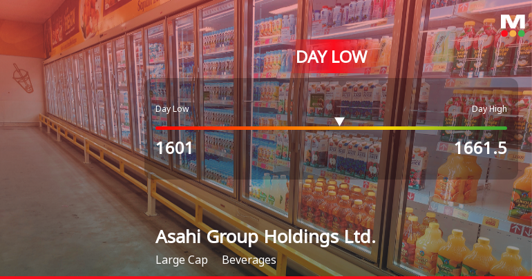 Asahi Group Holdings Hits Day Low at JPY 1,601 Amid Price Pressure