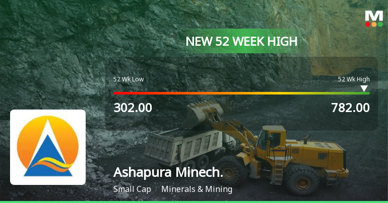 Ashapura Minechem Hits New 52-Week High of Rs.782, Marking Significant Market Milestone