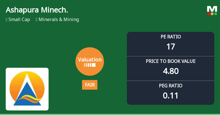 Ashapura Minechem Valuation Shifts Signal Changing Market Dynamics
