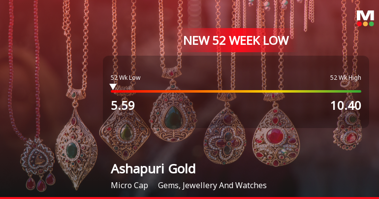 Ashapuri Gold Ornament Stock Falls to 52-Week Low of Rs.5.61