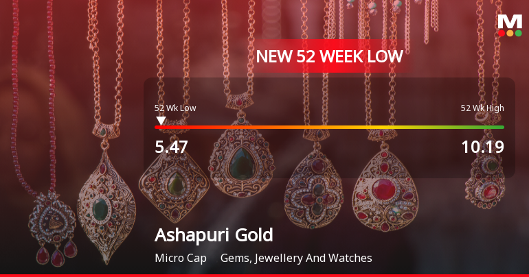 Ashapuri Gold Ornament Stock Falls to 52-Week Low of Rs.5.47 Amidst Market Pressure