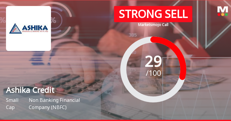 Ashika Credit Sees Revision in Market Evaluation Amid Challenging Financial Trends