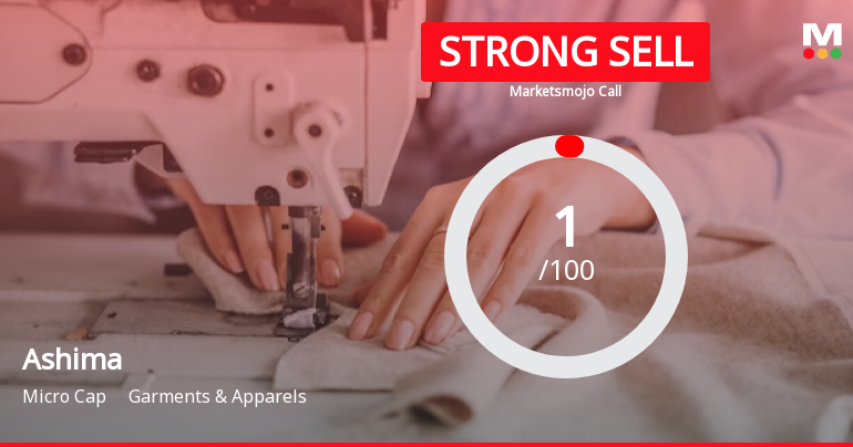 Ashima Stock Evaluation Revised Amidst Challenging Financial and Market Conditions