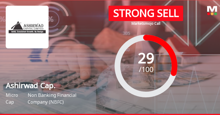 Ashirwad Cap. Sees Revision in Market Evaluation Amid Mixed Financial Signals