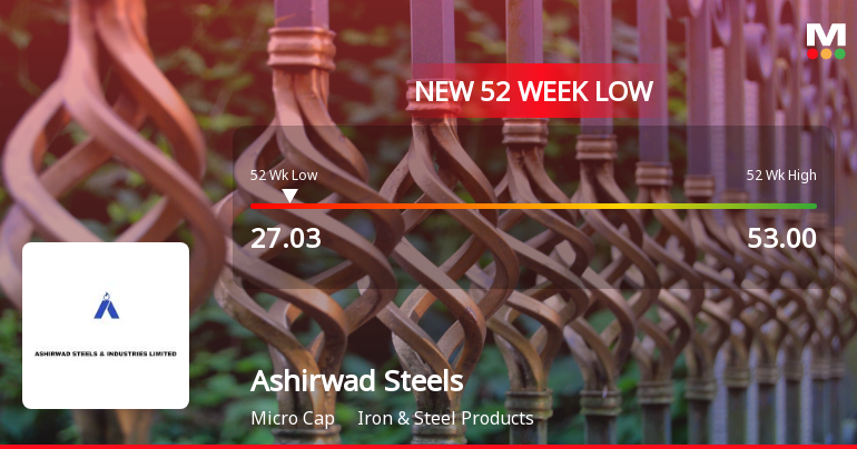 Ashirwad Steels & Industries Falls to 52-Week Low of Rs.27.03 Amidst Market Pressure