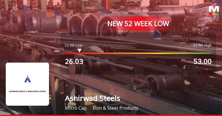 Ashirwad Steels & Industries Ltd Falls to 52-Week Low of Rs.26.03