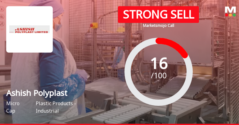 Ashish Polyplast Sees Revision in Market Evaluation Amidst Challenging Fundamentals