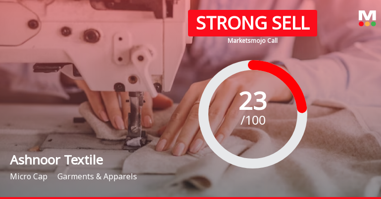 Ashnoor Textile Mills Ltd is Rated Strong Sell