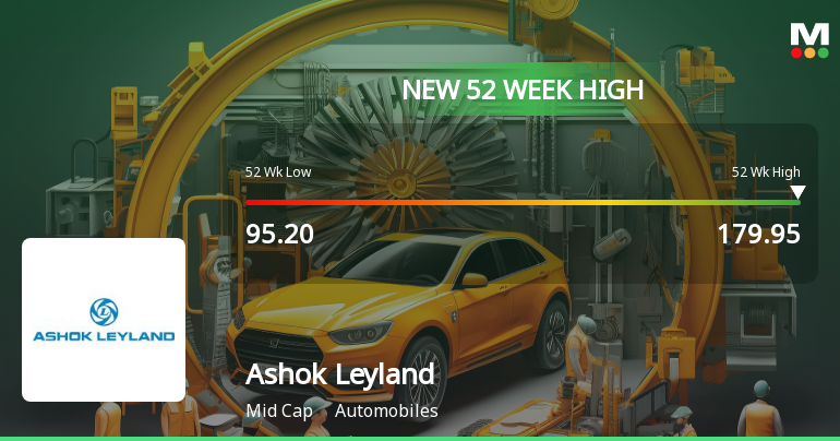 Ashok Leyland Ltd Hits New 52Week High of Rs17995 on 30 Dec 2025