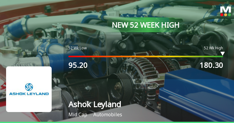 Ashok Leyland Ltd Hits New 52Week High of Rs1803 on 31 Dec 2025