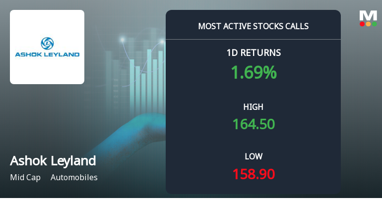 Ashok Leyland Sees Robust Call Option Activity Ahead of December Expiry