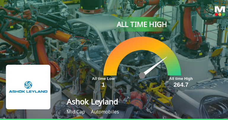 Ashok Leyland Stock Hits All-Time High Marking Significant Milestone
