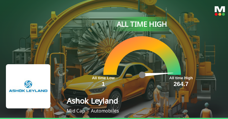 Ashok Leyland Hits All-Time High at Rs.167.3, Marking a Significant Milestone