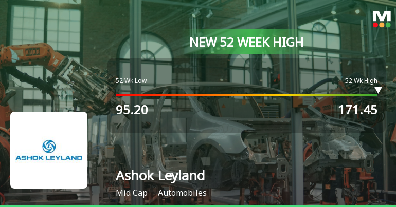 Ashok Leyland Reaches New 52-Week High of Rs.171.75 Marking Strong Market Momentum