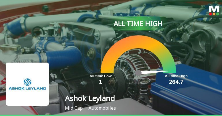 Ashok Leyland Hits All-Time High at Rs.177.35, Marking a Significant Milestone