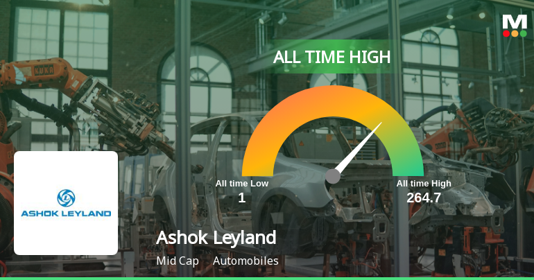 Ashok Leyland Hits All-Time High Amid Robust Market Performance