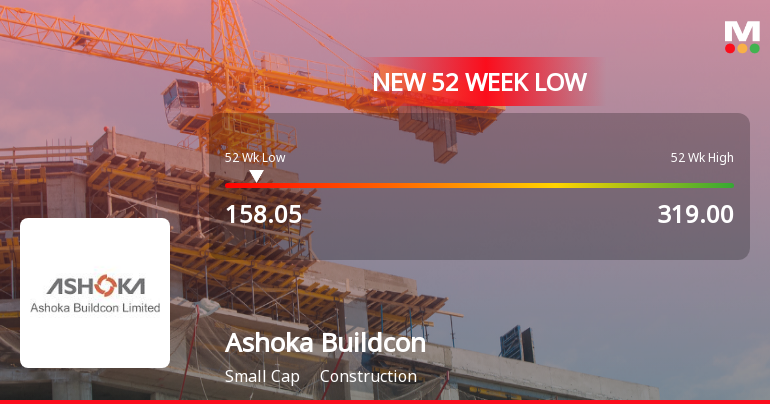 Ashoka Buildcon . Stock Falls to 52-Week Low Amidst Market Pressure