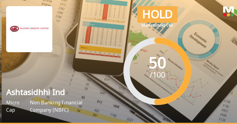 Ashtasidhhi Industries Sees Shift in Market Assessment Amid Mixed Financial and Technical Signals