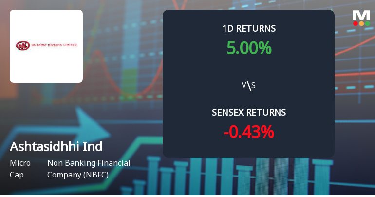 Ashtasidhhi Industries Faces Intense Selling Pressure Amid Lower Circuit Lock