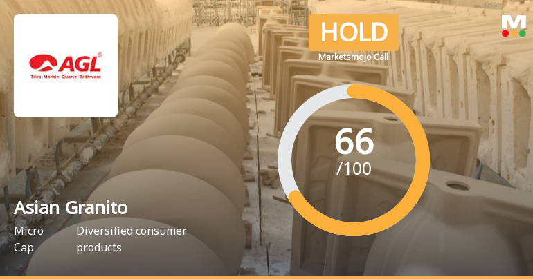 Asian Granito India Ltd is Rated Hold by MarketsMOJO