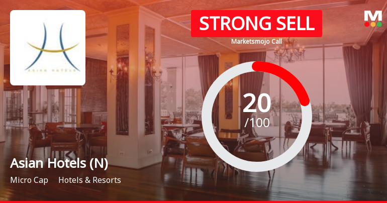 Asian Hotels (N) Sees Revision in Market Evaluation Amid Challenging Fundamentals