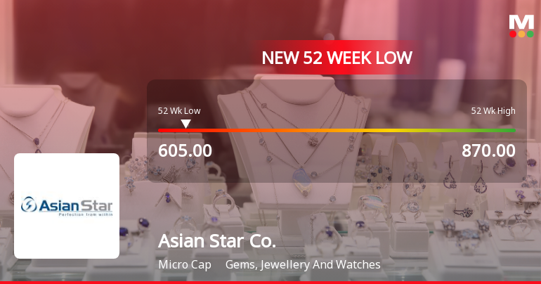 Asian Star Company Stock Falls to 52-Week Low of Rs.605