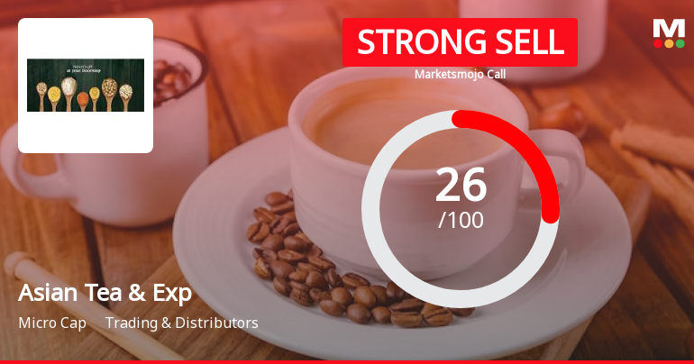 Asian Tea & Exp Sees Revision in Market Assessment Amidst Challenging Fundamentals