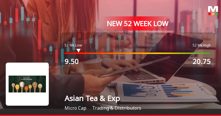 Asian Tea & Exports Falls to 52-Week Low of Rs.9.5 Amidst Prolonged Downtrend