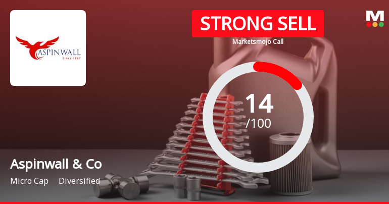 Aspinwall & Co Sees Revision in Market Assessment Amid Challenging Trends